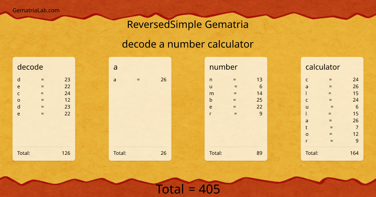 decode a number calculator in reversedSimple Gematria